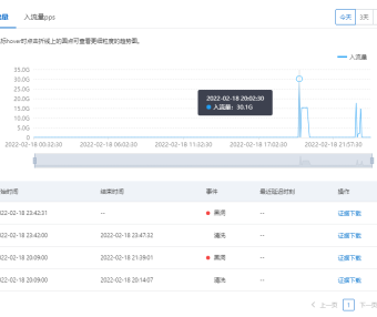 网络游戏被DDOS?防御300G DDOS攻击的经历!