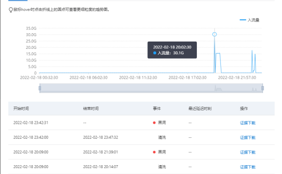 网络游戏被DDOS?防御300G DDOS攻击的经历!