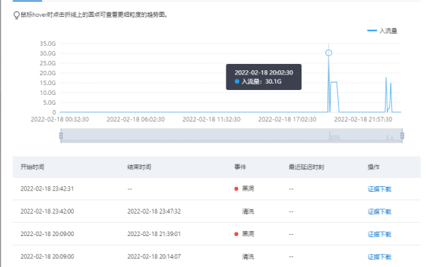 网络游戏被DDOS？防御300G DDOS攻击的经历！