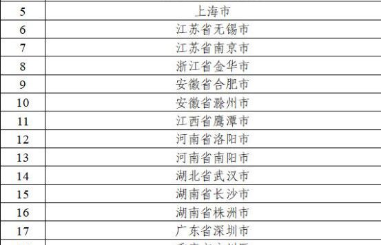 国内网站应用要求支持IPV6了,中国移动、支付宝、百度在列