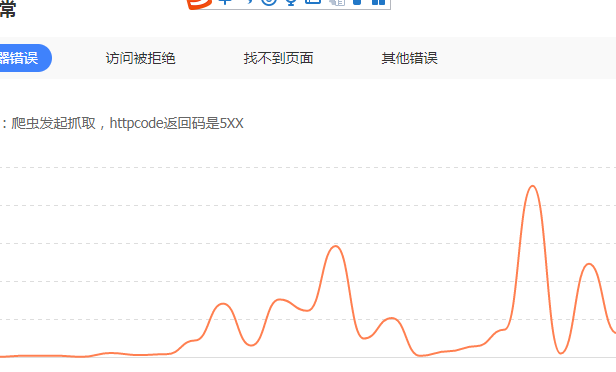 站长实操： 记录一次网站522服务器错误的解决历程