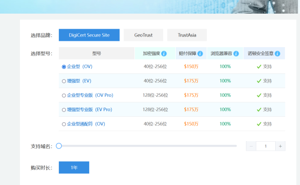 SSL证书也不安全，俄罗斯SSL证书要被注销
