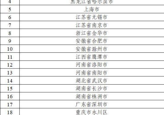 国内网站应用要求支持IPV6了,中国移动、支付宝、百度在列
