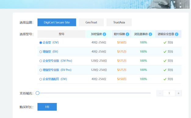 SSL证书也不安全,俄罗斯SSL证书要被注销