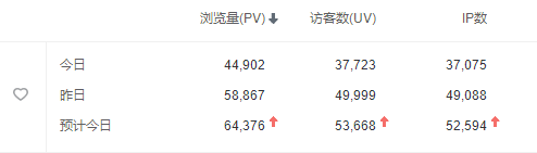 用redis给低配置服务器的WordPress加速
