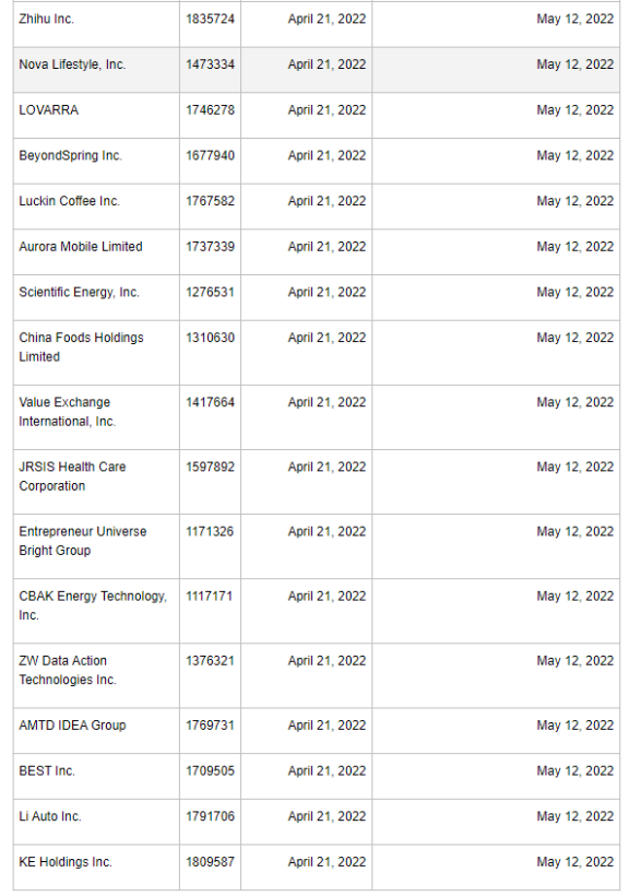 百度进入美国股市确定摘牌名单 ​​​​可能面临退市