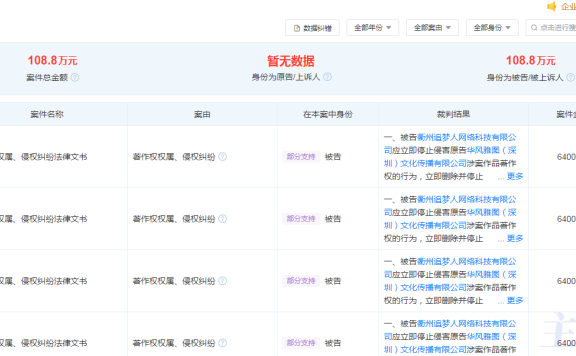一个站长因为采集美术作品被起诉,需要赔100万!