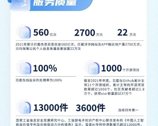 百度：2021年年均拦截各类恶意信息560亿次