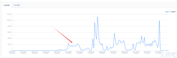 CC攻击一般多久？（被CC攻击一般多久才停）