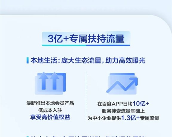 百度发布“2022共度计划” :超3亿专项扶持流量等