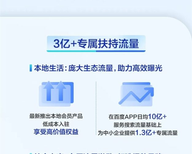 百度发布“2022共度计划” ：超3亿专项扶持流量等