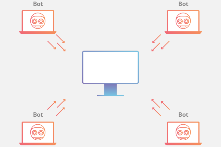 什么是僵尸网络？如何防御僵尸网络？ - 主机帮