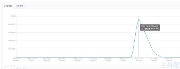 用京东云星盾实战超强CC攻击