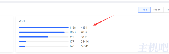 cloudflare京东云星盾中防火墙中的ASN 指的是什么？