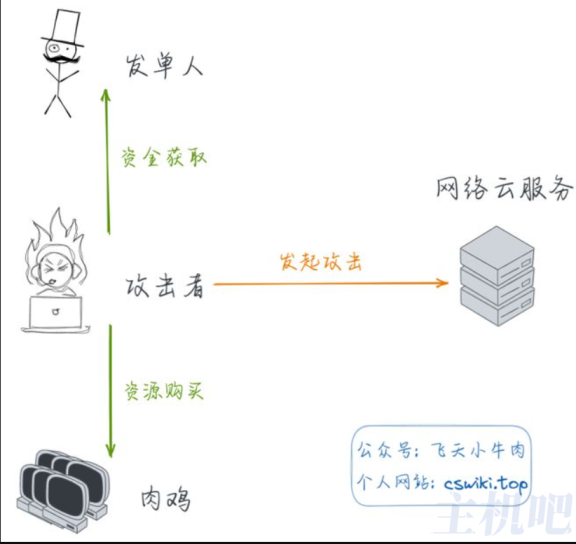 一文解读什么是ddos？ddos攻击的手段与有哪些防御方法
