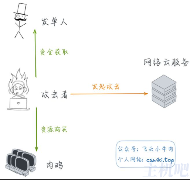 一文解读什么是ddos?ddos攻击的手段与有哪些防御方法