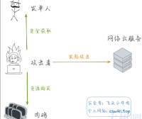 一文解读什么是ddos?ddos攻击的手段与有哪些防御方法