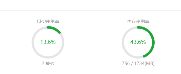 网站访问蜘蛛过多 导致负载状态一直100%，怎么办？