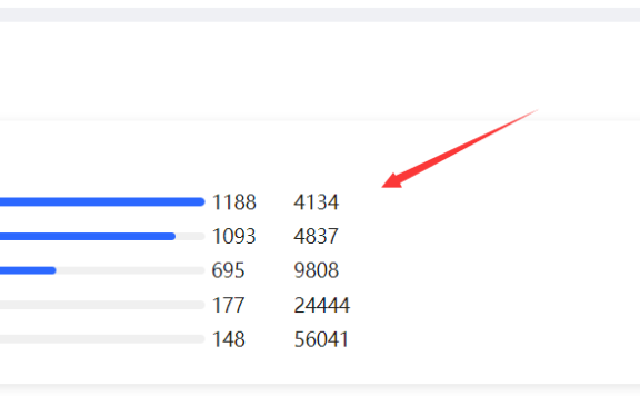 cloudflare京东云星盾中防火墙中的ASN 指的是什么?