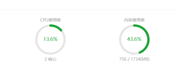 网站访问蜘蛛过多 导致负载状态一直100%,怎么办?