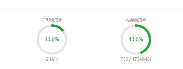 网站访问蜘蛛过多 导致负载状态一直100%，怎么办？