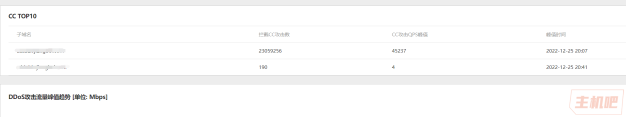 app被特殊CC攻击 一般高防CDN防不住怎么办?