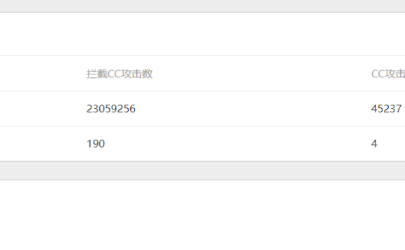 app被特殊CC攻击 一般高防CDN防不住怎么办？
