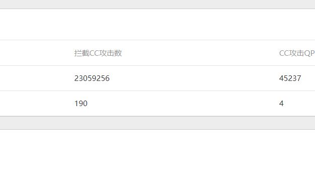 app被特殊CC攻击 一般高防CDN防不住怎么办?