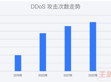 腾讯：2022 年 DDoS 攻击次数同比增长 8%，成历年攻击次数最多的一年