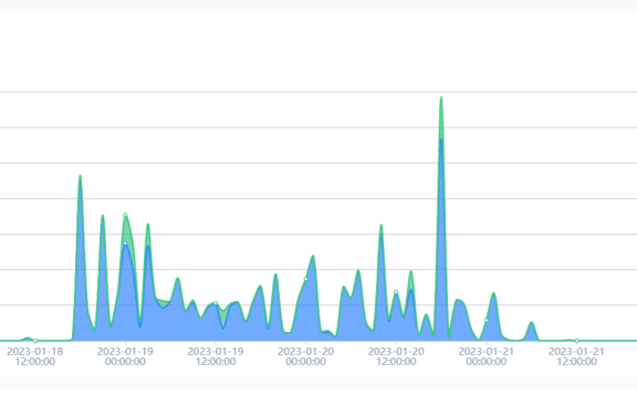 网站访问慢怎么办?可能网页的自义中文字体引起的