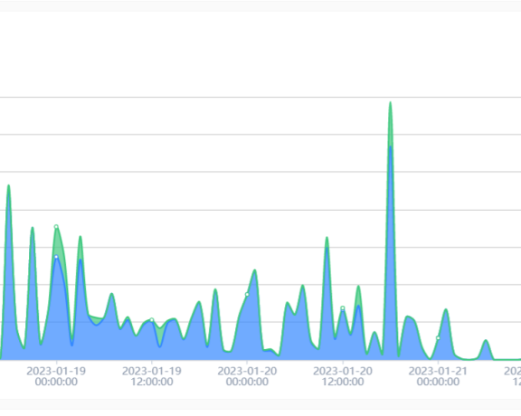 网站访问慢怎么办?可能网页的自义中文字体引起的