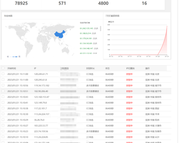小心春节网站有被攻击的风险