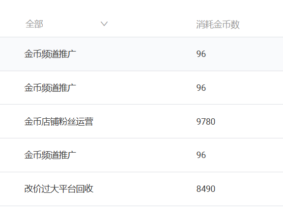 淘宝淘金币被扣巨额显示订单改价过大被平台回收怎么回事?