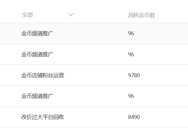 淘宝淘金币被扣巨额显示订单改价过大被平台回收怎么回事？