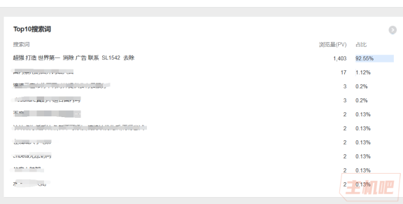 百度统计遭遇大量刷广告的行为
