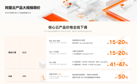 今年站长有福了,阿里云宣布史上最大规模降价,腾讯云华为云或跟进!