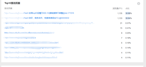 百度统计被刷垃圾广告怎么办？用京东云星盾防火墙解决