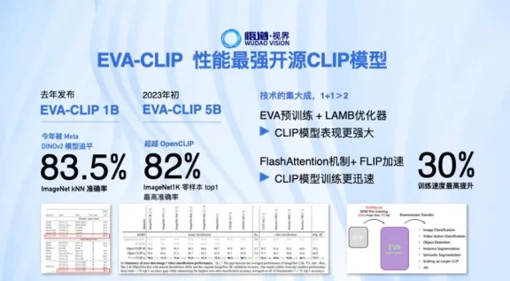 北京智源发布悟道 3.0 大模型系列