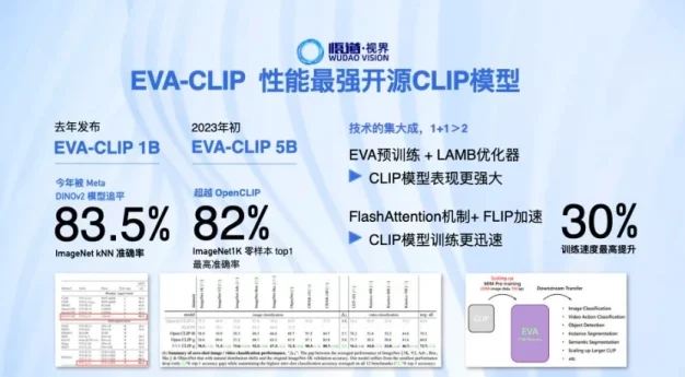 北京智源发布悟道 3.0 大模型系列