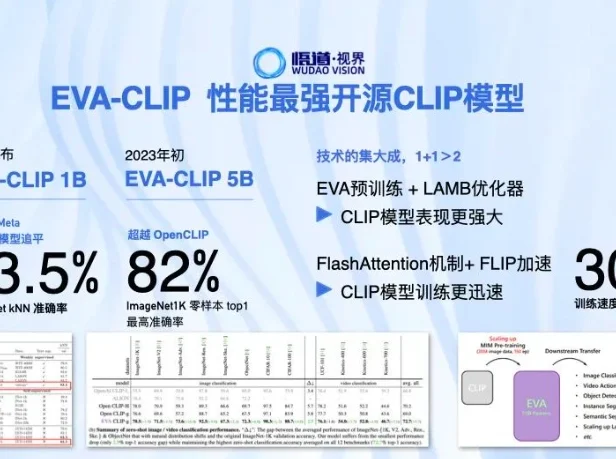 北京智源发布悟道 3.0 大模型系列