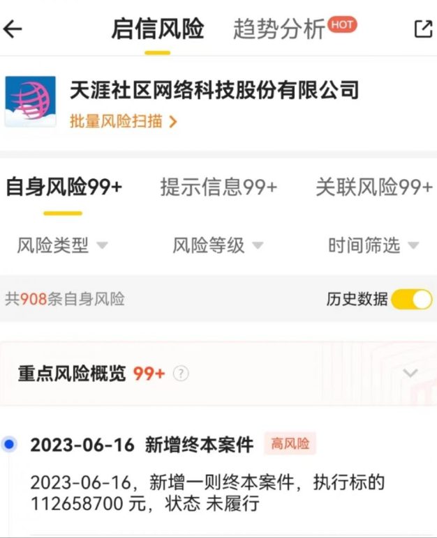 天涯社区难翻身了!欠债1.1亿