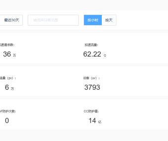 百度云加速防御有多厉害,实战告诉我们!