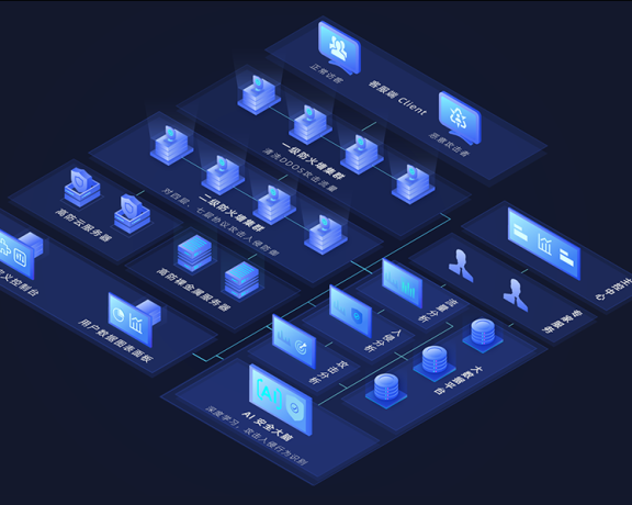 独立高防服务器与高防云服务器有什么区别