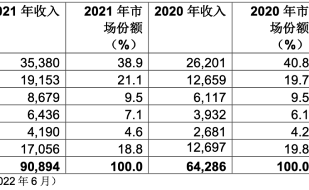 美国将限制中国用户使用:亚马逊、微软等云服务