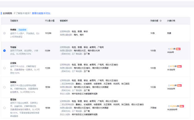 抖音推出了免费域名DNS和免费公共DNS