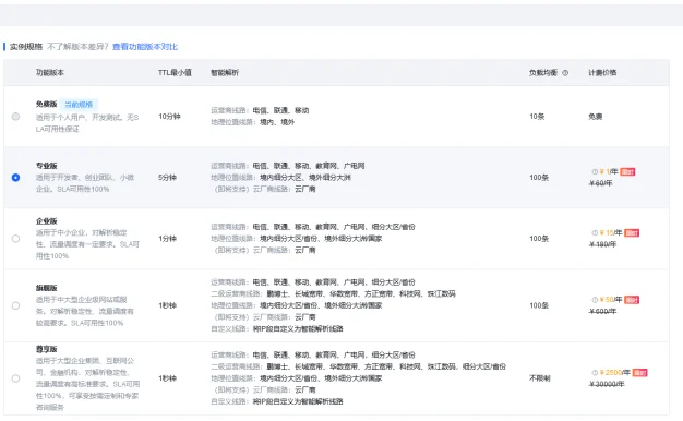 百度教你怎么样选题才能更容易获得百度流量
