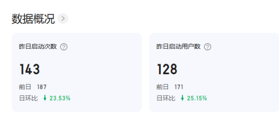 百度小程序可能被百度放弃了
