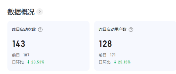 百度小程序可能被百度放弃了