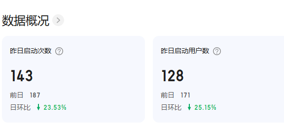 百度小程序可能被百度放弃了