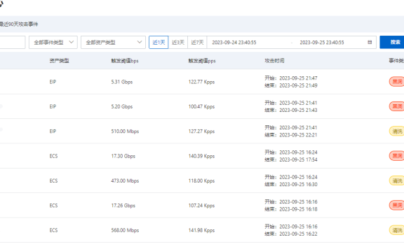 利用高防IP给客户游戏APP防御DDOS案例
